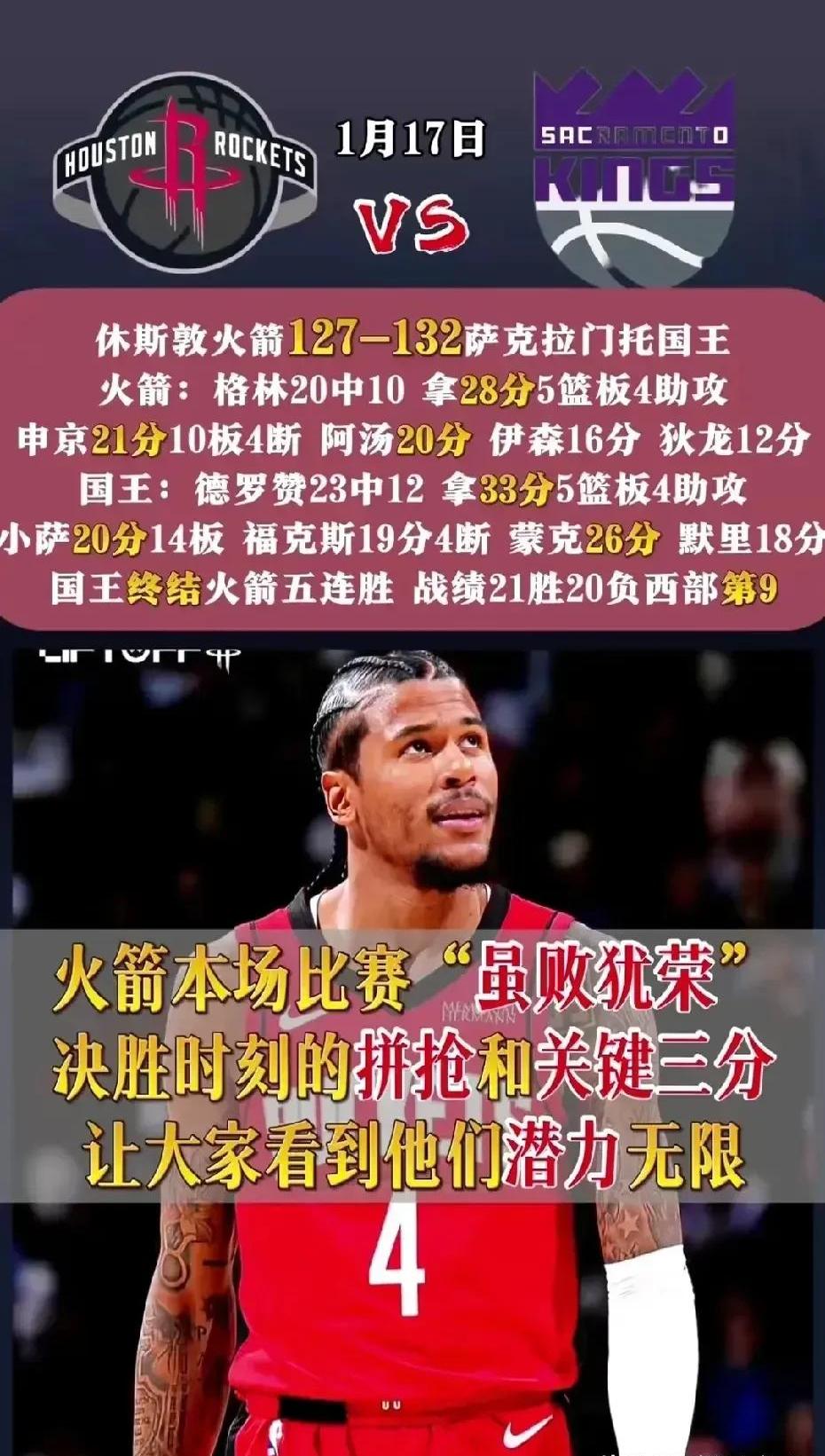 包含火箭队遭遇连败困境，主帅急需重整旗鼓的词条