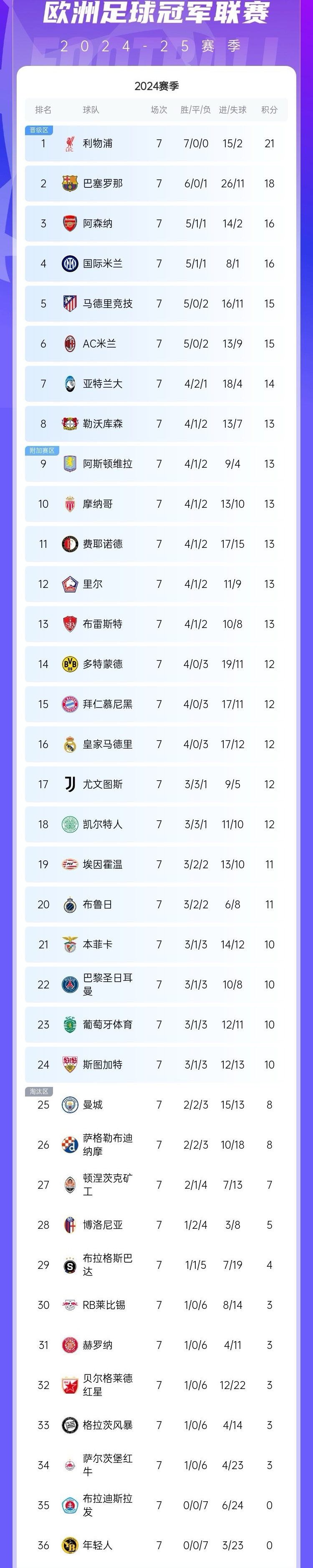 欧国联赛取得丰收，各队积分排行稍显波动的简单介绍