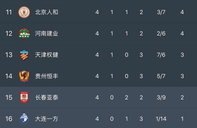 广州富力主场胜利，反弹登上积分榜前八位置的简单介绍