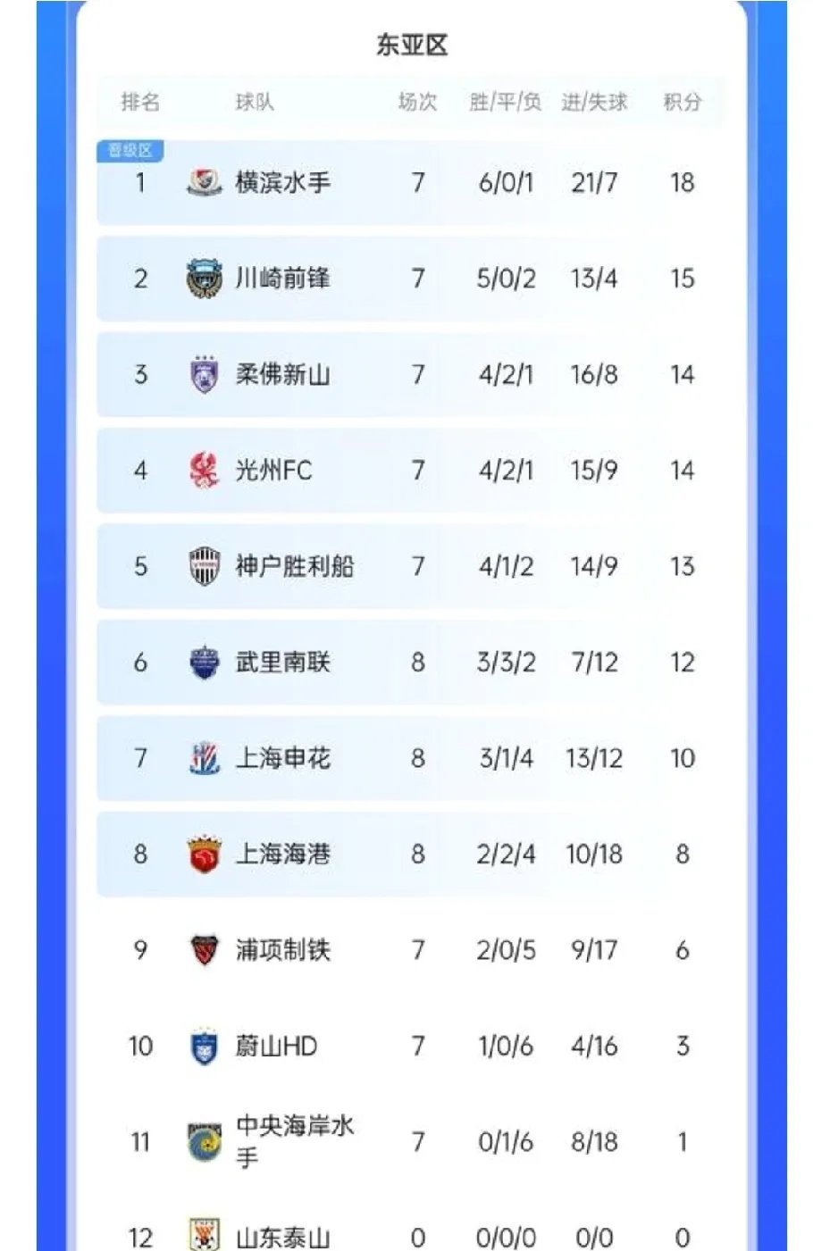 关于广州富力战平上海绿地申花,积分榜位置不变的信息 关于广州富力战平上海绿地申花,积分榜位置不变的信息