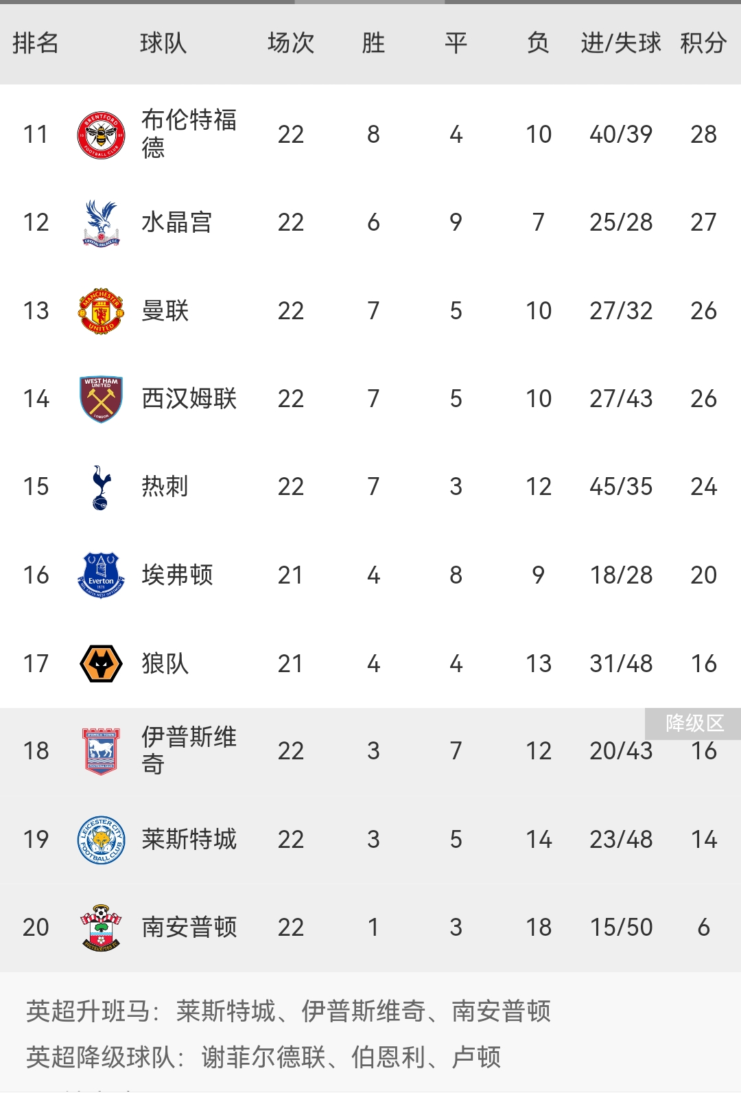 勒阿弗尔战胜斯特拉斯堡，升高积分排名的简单介绍