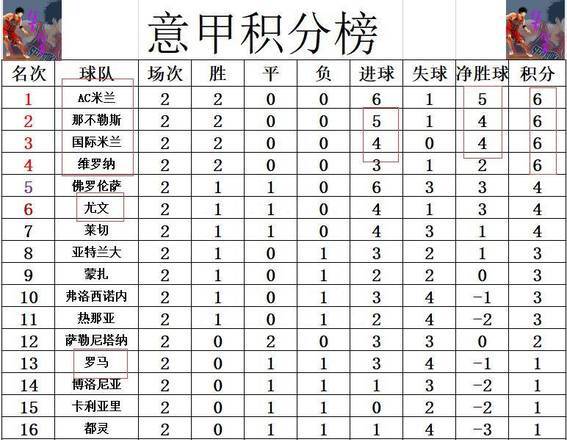 那不勒斯客场连胜，成功将积分差距缩小至榜首的简单介绍