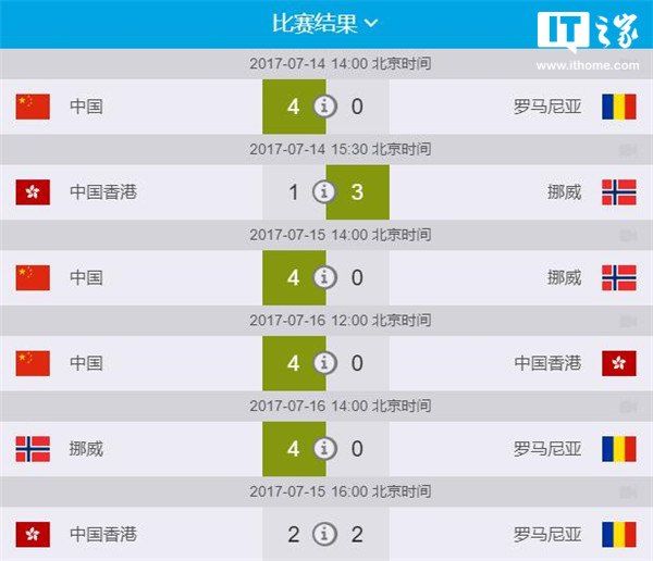 挪威国家队勇夺冠军,轻松战胜对手晋级 挪威国家队勇夺冠军,轻松战胜对手晋级